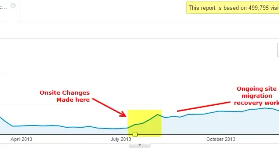 Get Your Site Migration Right & Get Results