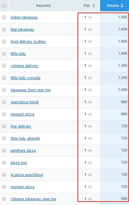 rankings
